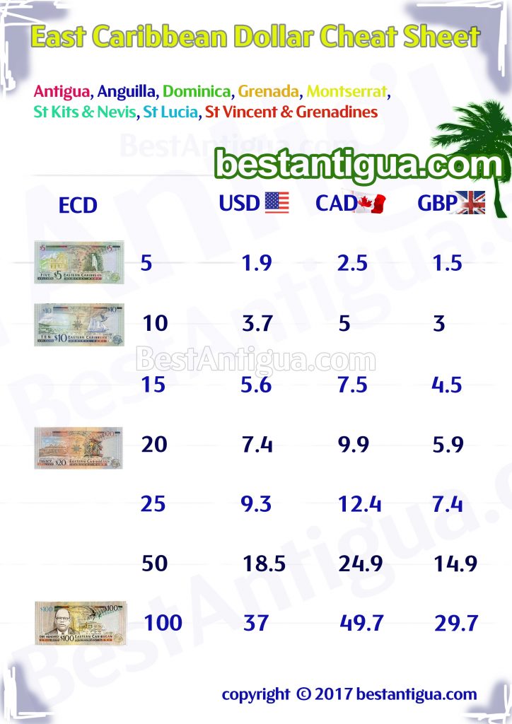 Antigua Currency Antigua Exchange Rate Antigua Money